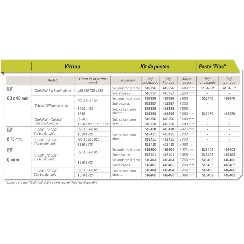 Kit de Postes per vitrines d'informació